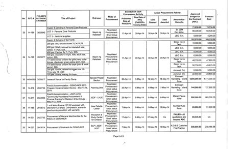 dswd jacket|Alternative Methods of Procurement .